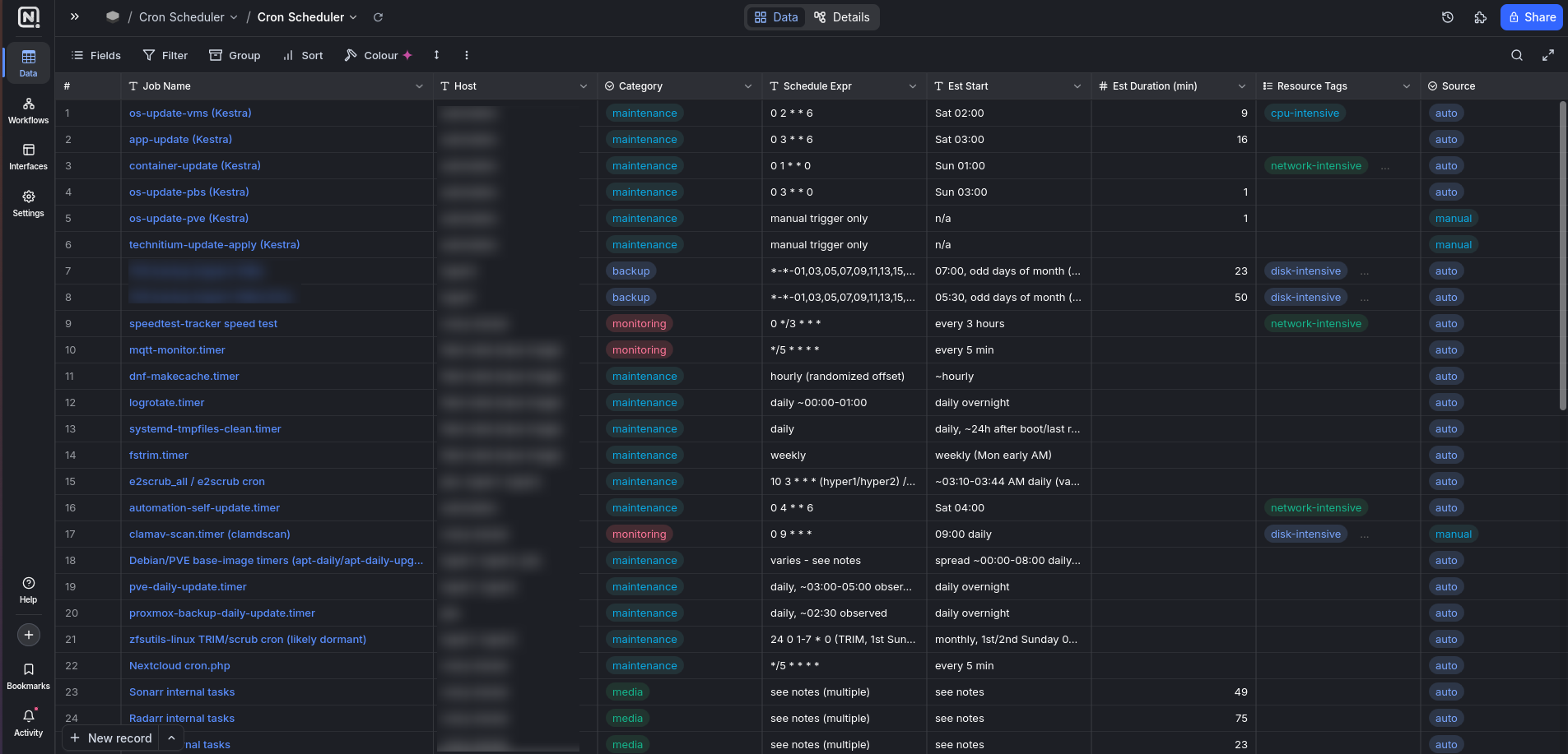 The real "Cron Scheduler" NocoDB table in grid view, showing all 49 records with their Job Name, Category, Schedule Expr, Est Start, Duration, Resource Tags, and Source columns