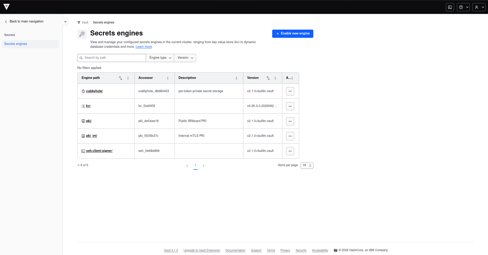 Vault's live Secrets engines list: cubbyhole/, kv/, pki/ (public wildcard), pki_int/ (internal mTLS), and ssh-client-signer/ — the SSH certificate authority is a real mount, not a description of an aspiration