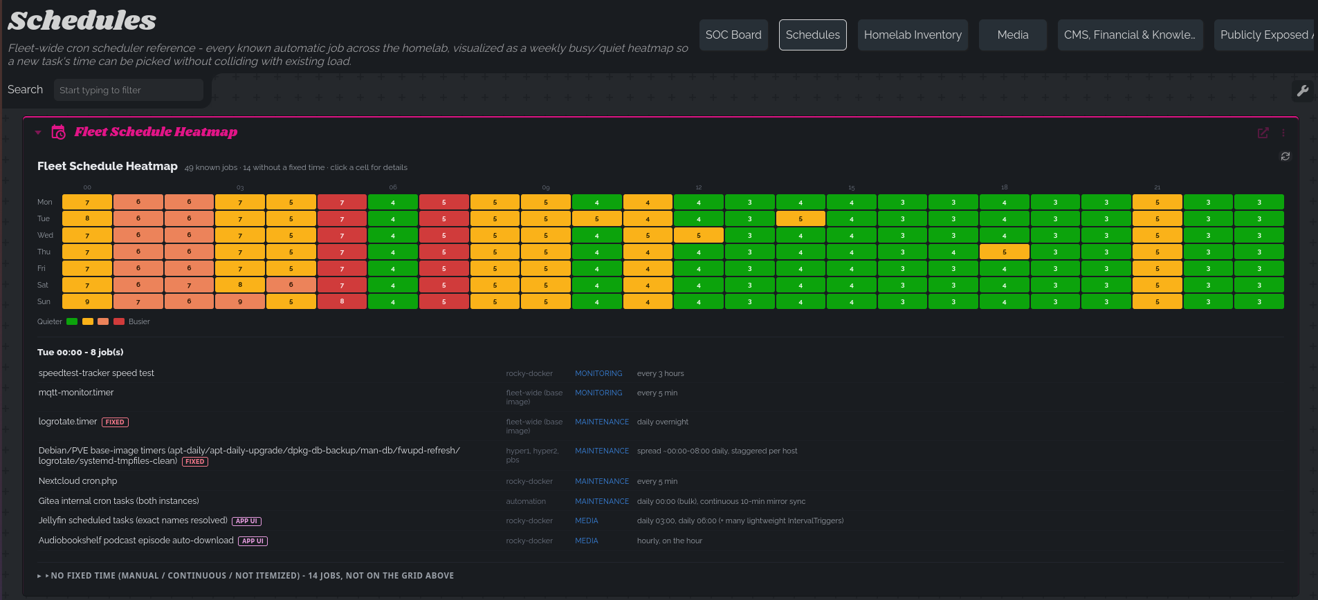 The real Fleet Schedule Heatmap widget in Dashy, with Tue 00:00 clicked open showing its 8 real jobs — name, host, category, and FIXED/APP UI badges for jobs that can't simply be rescheduled