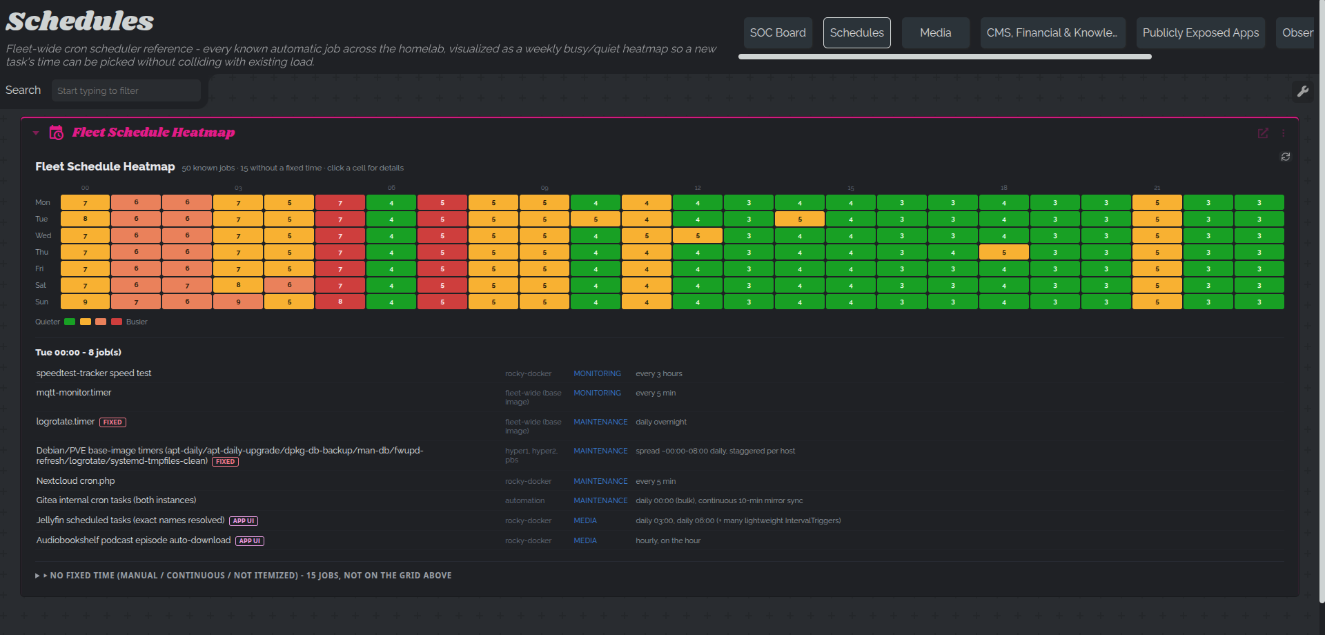 The real Fleet Schedule Heatmap widget in Dashy, with Tue 00:00 clicked open showing its 8 real jobs — name, host, category, and FIXED/APP UI badges for jobs that can't simply be rescheduled