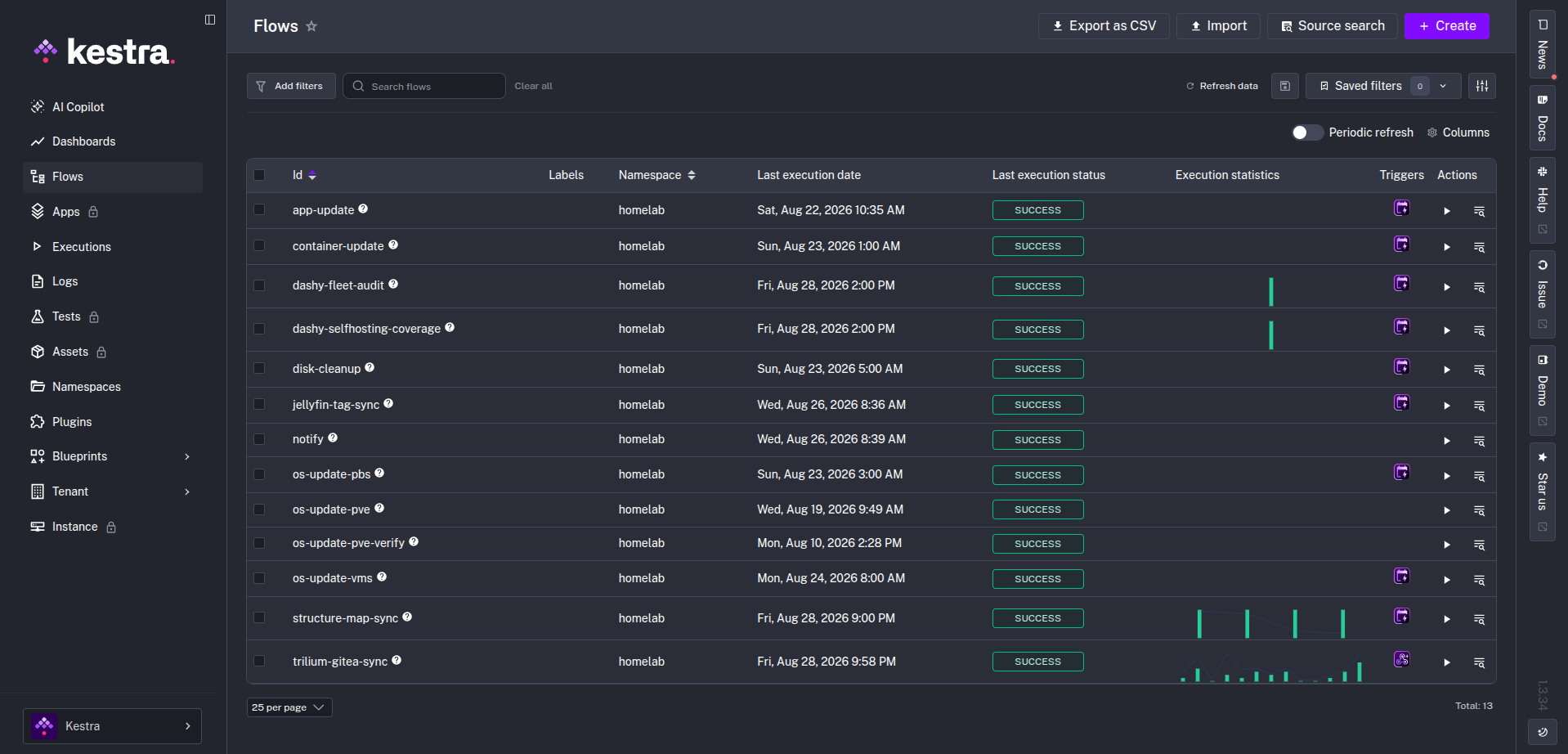 Kestra's real flow list, homelab namespace: 13 flows total, every one showing a real last-execution date and SUCCESS status