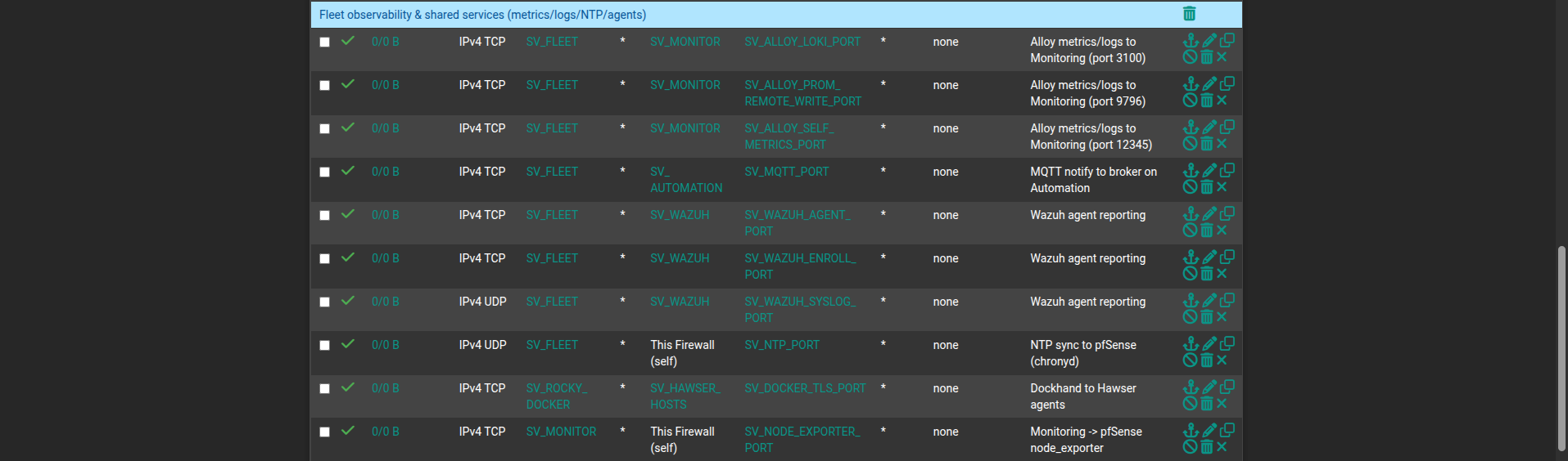 pfSense LAN rules for Alloy metrics, MQTT, Wazuh agent reporting, NTP