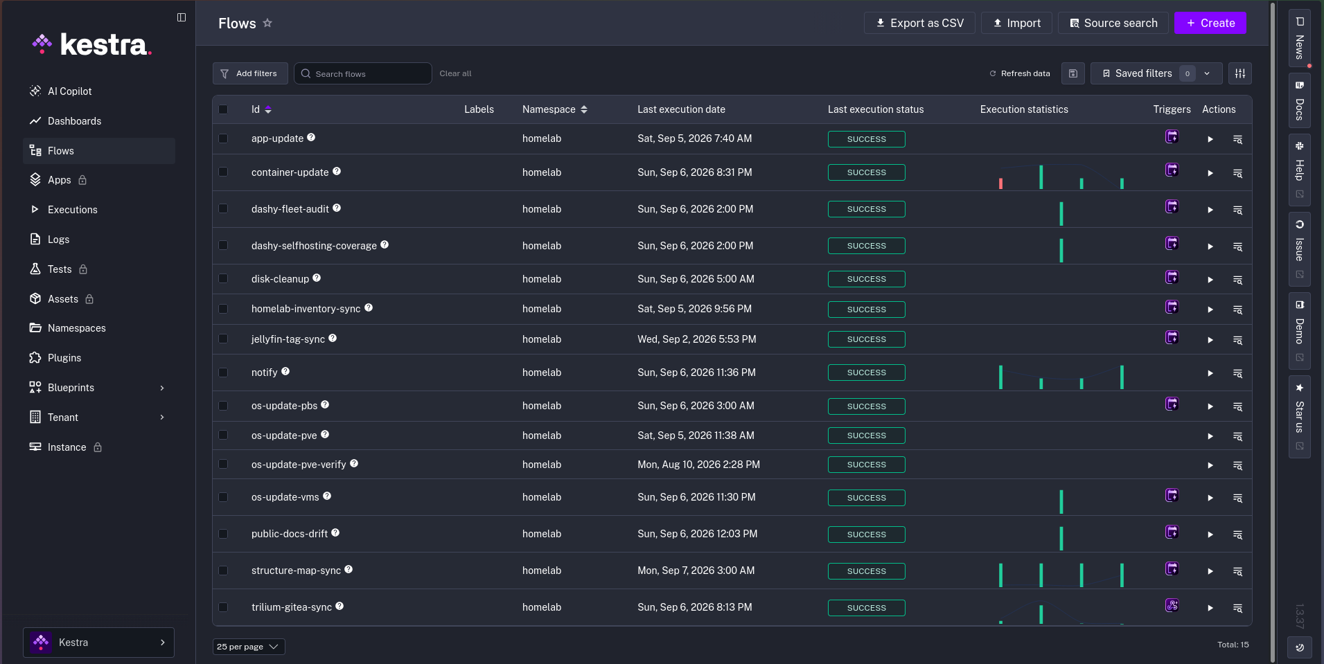 Kestra's flow list for the homelab namespace — every flow showing a real last-execution date and SUCCESS status