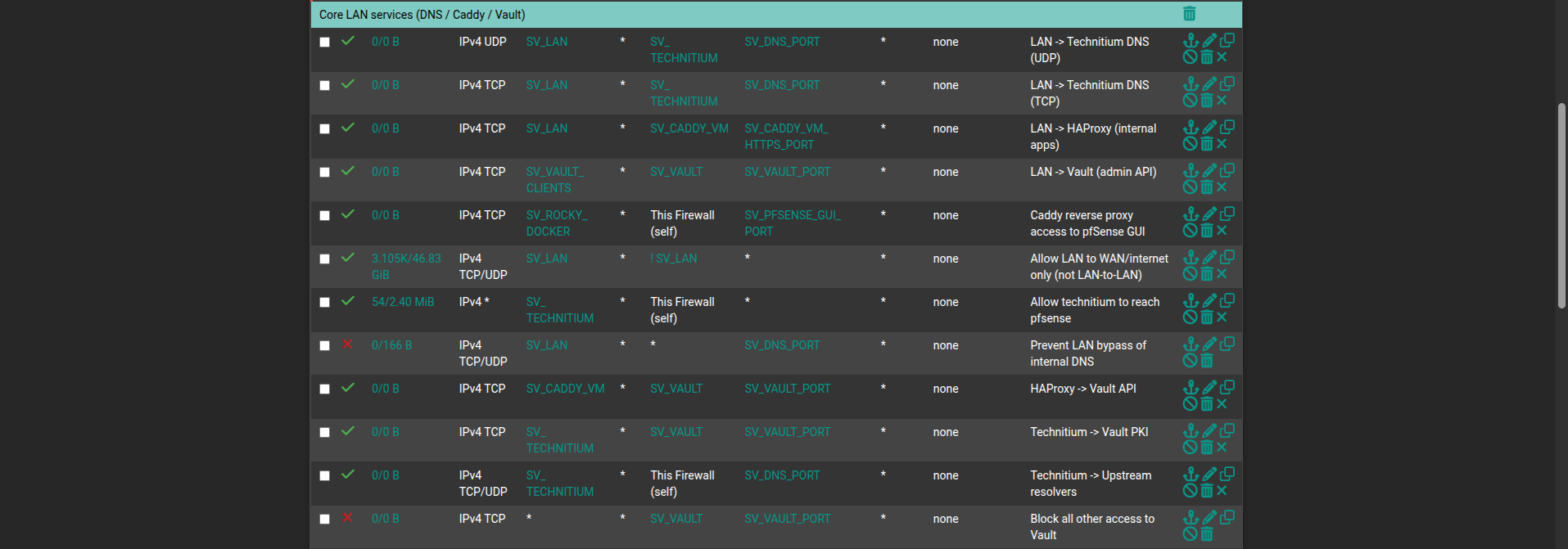 pfSense's core LAN service rules, including the explicit rule allowing LAN to WAN/internet only, never LAN-to-LAN