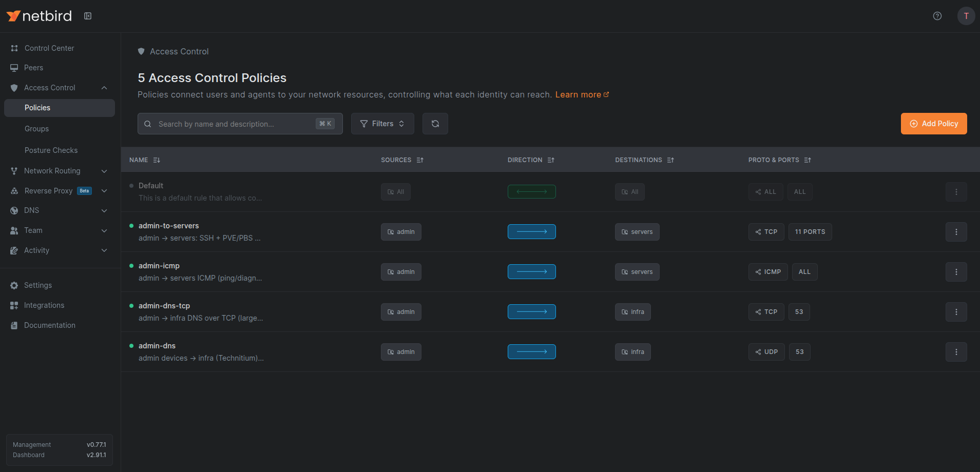 Real NetBird Access Control page: 5 policies, the built-in Default allow-all shown disabled, and four explicit admin-sourced rules each scoped to a specific protocol and port list
